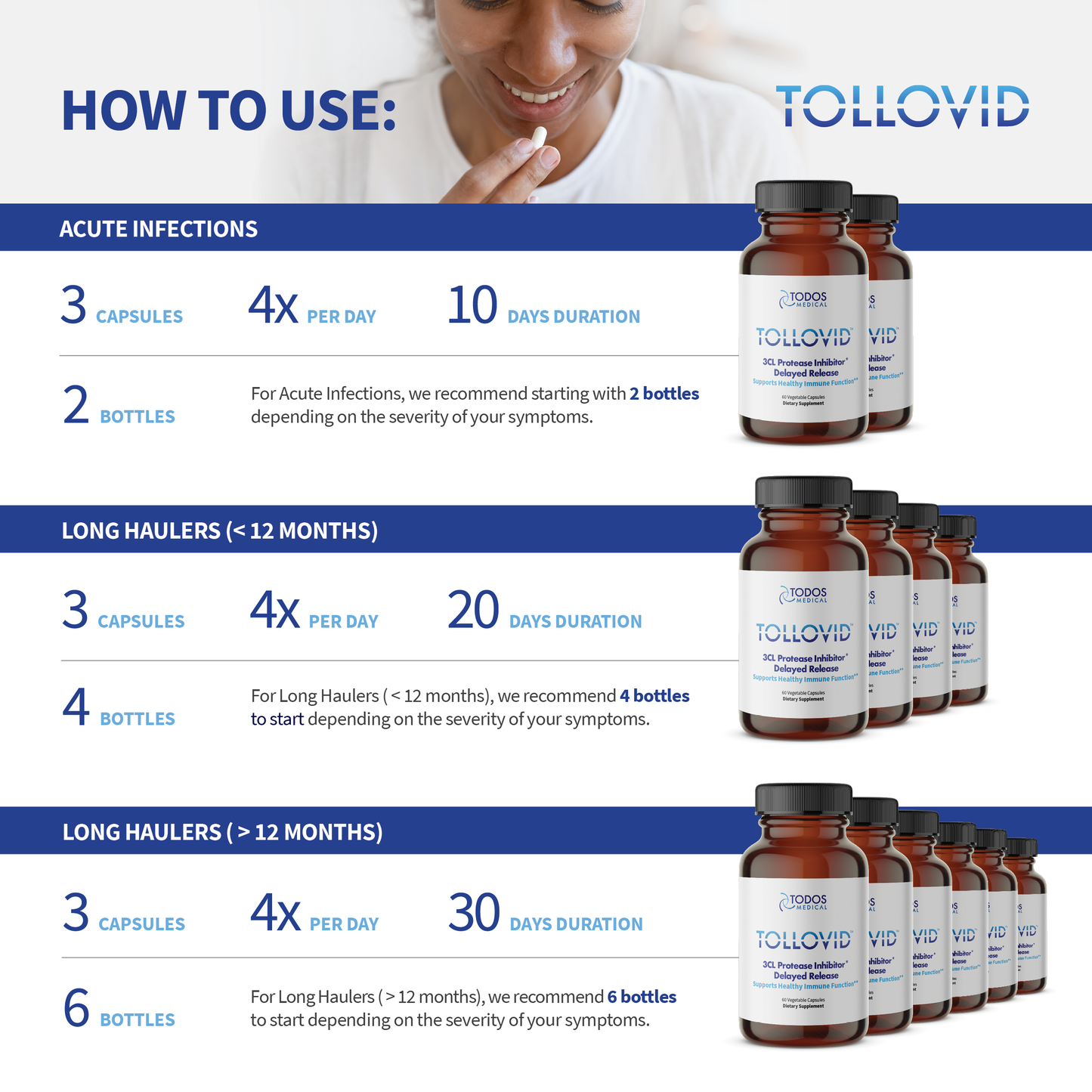 Tollovid® Pre-order